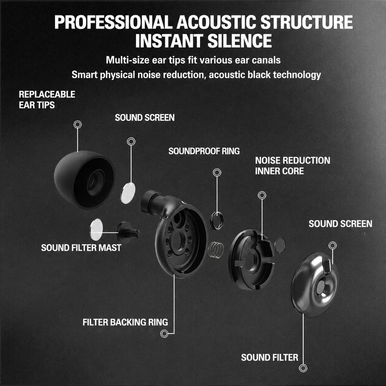 Adjustable Noise-Canceling Sleep Earplugs