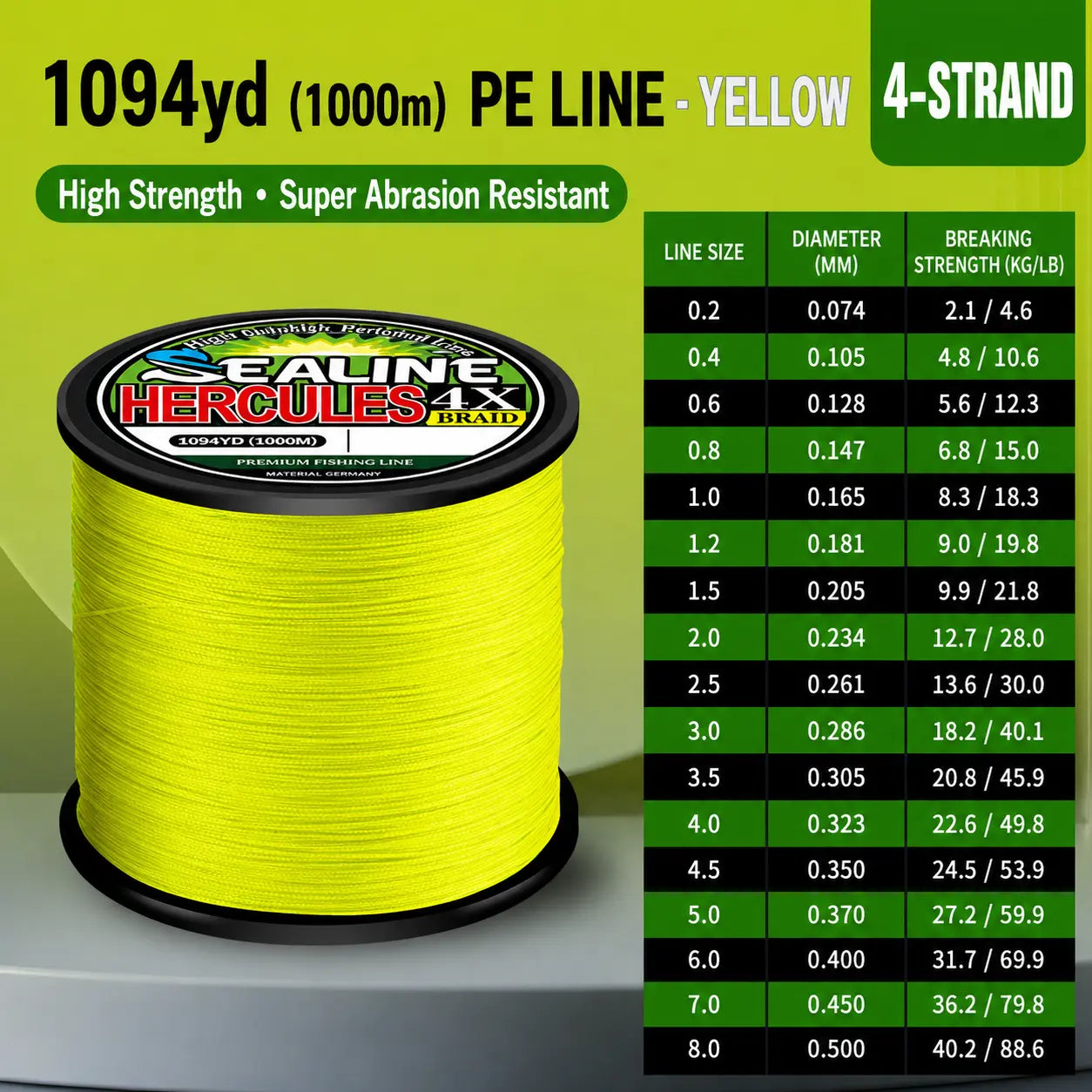4-Strand & 8-Strand PE Braided Fishing Line