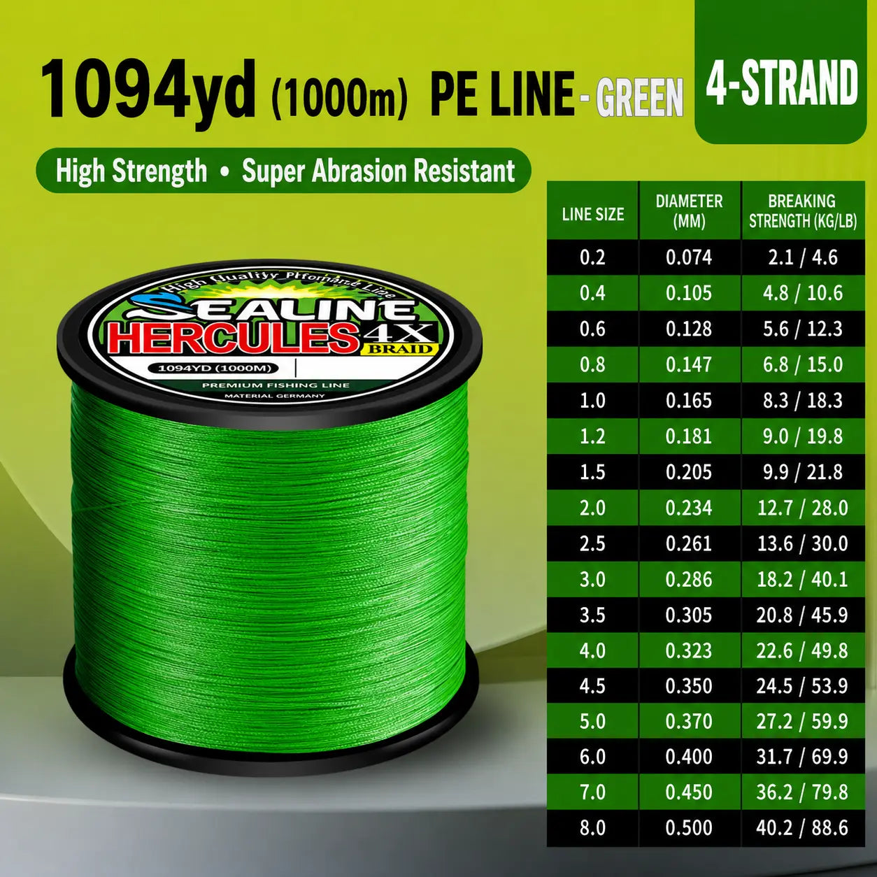 4-Strand & 8-Strand PE Braided Fishing Line