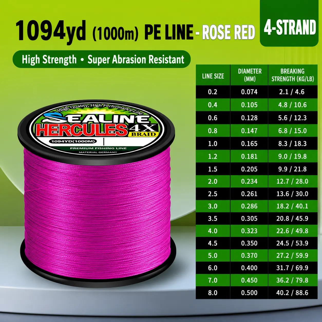 4-Strand & 8-Strand PE Braided Fishing Line