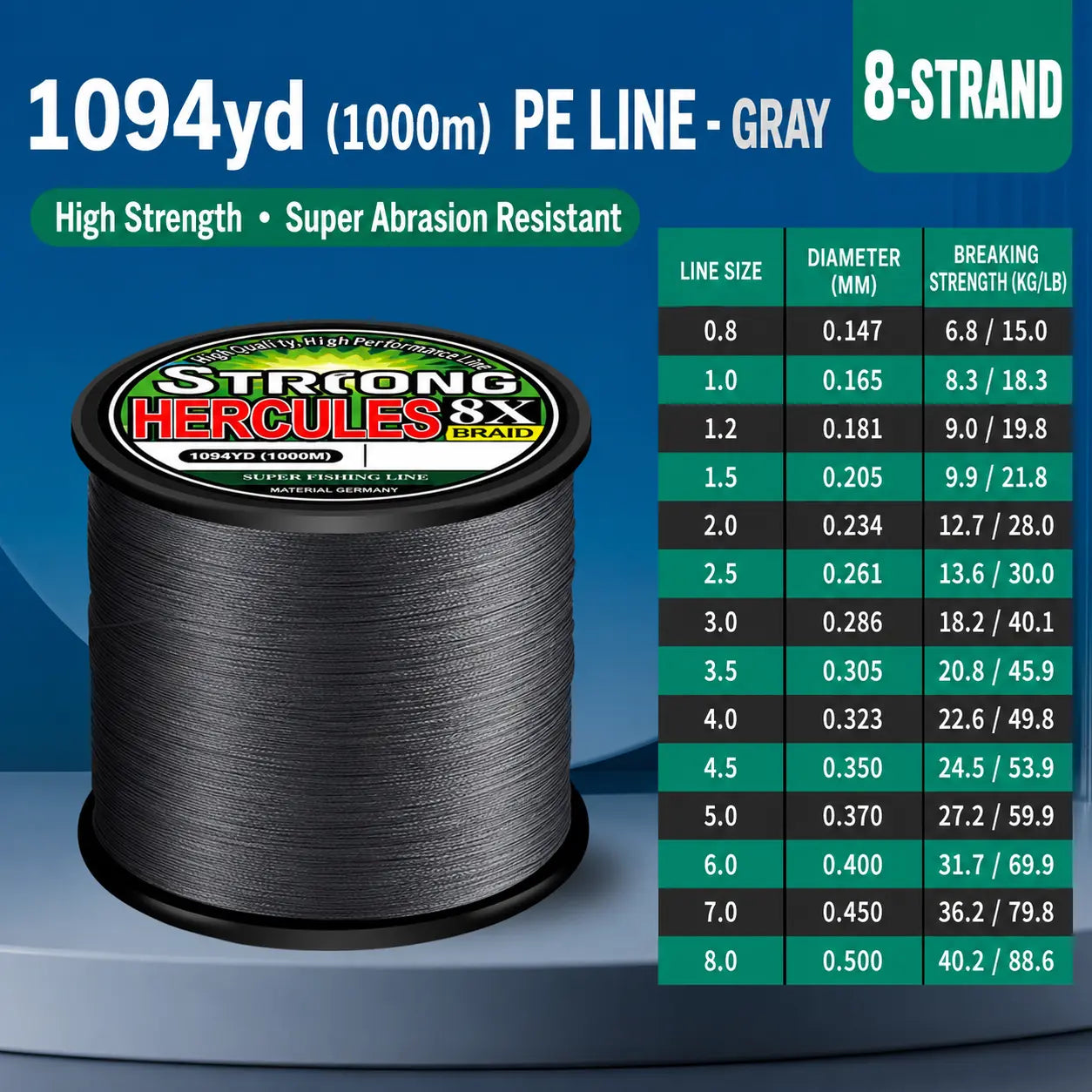 4-Strand & 8-Strand PE Braided Fishing Line