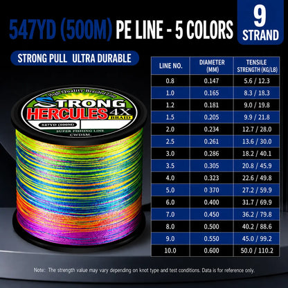 Abrasion-Resistant PE Braided Fishing Line – Multi-Color