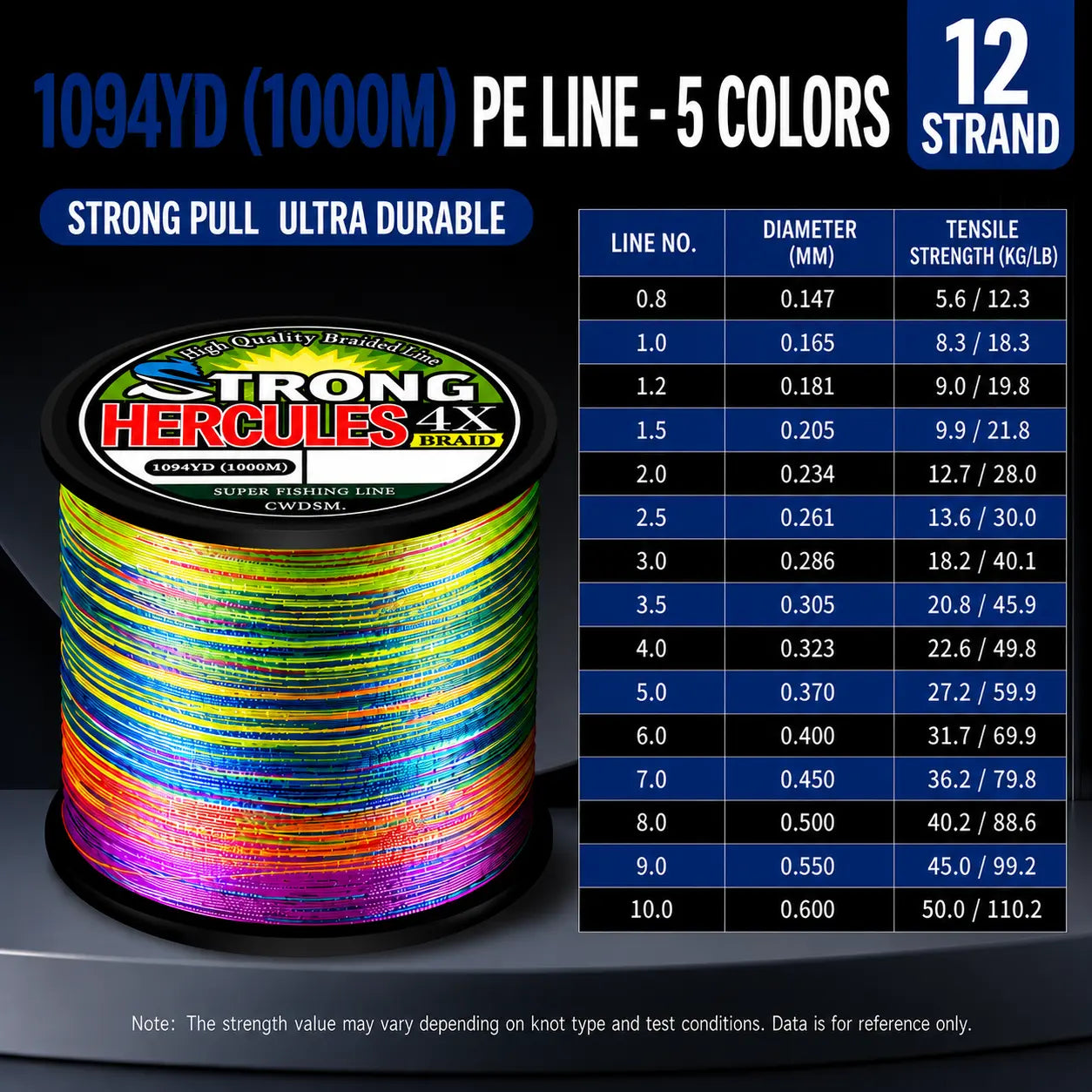 Abrasion-Resistant PE Braided Fishing Line – Multi-Color