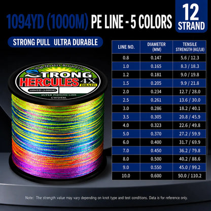 Abrasion-Resistant PE Braided Fishing Line – Multi-Color