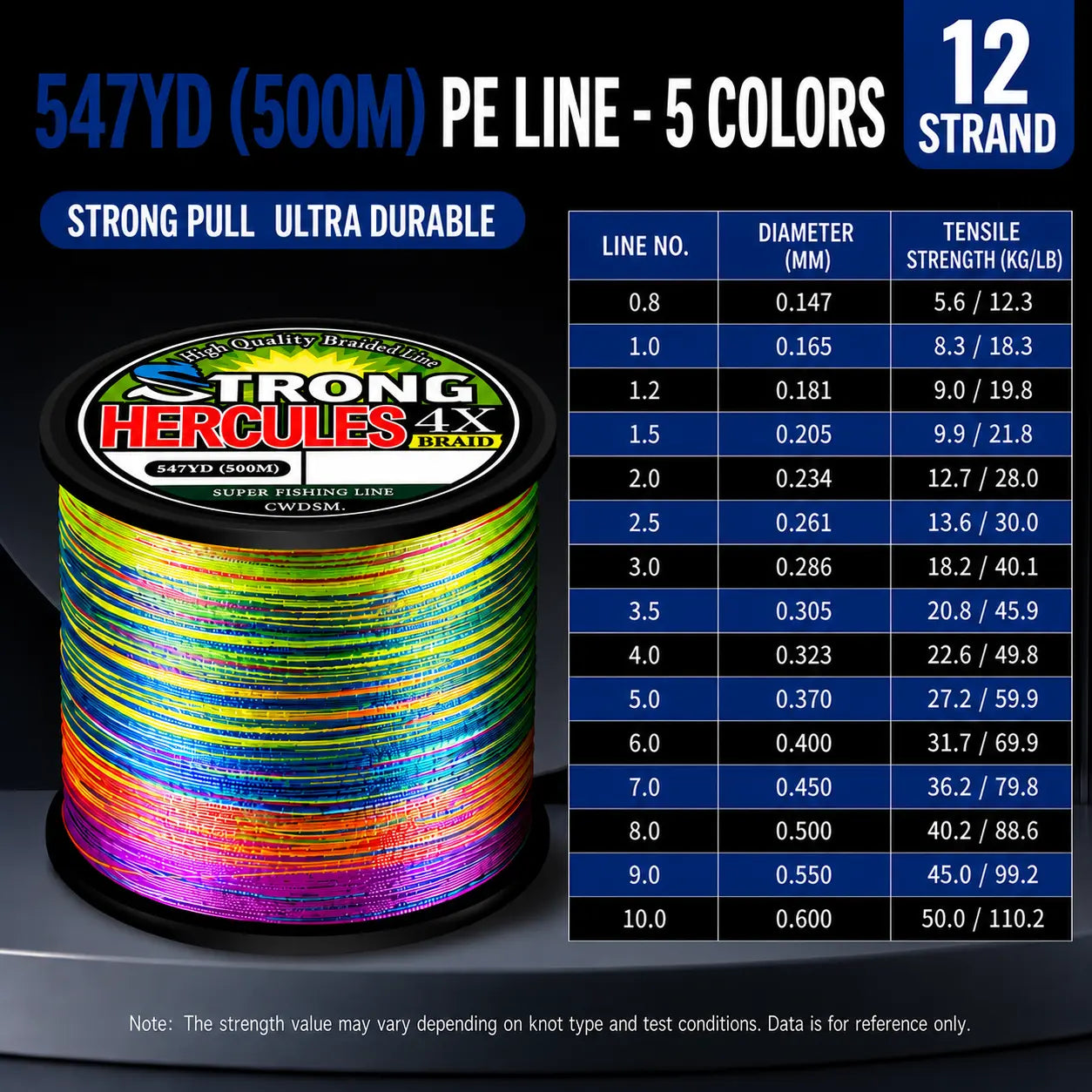 Abrasion-Resistant PE Braided Fishing Line – Multi-Color