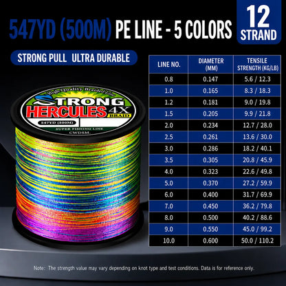 Abrasion-Resistant PE Braided Fishing Line – Multi-Color