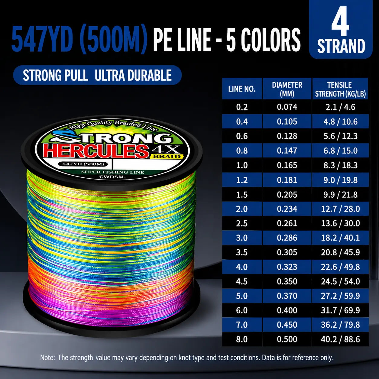 Abrasion-Resistant PE Braided Fishing Line – Multi-Color