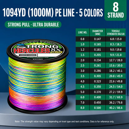 Abrasion-Resistant PE Braided Fishing Line – Multi-Color